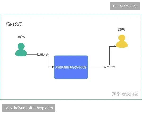 必发交易量看波胆避坑指南极速提现秘诀